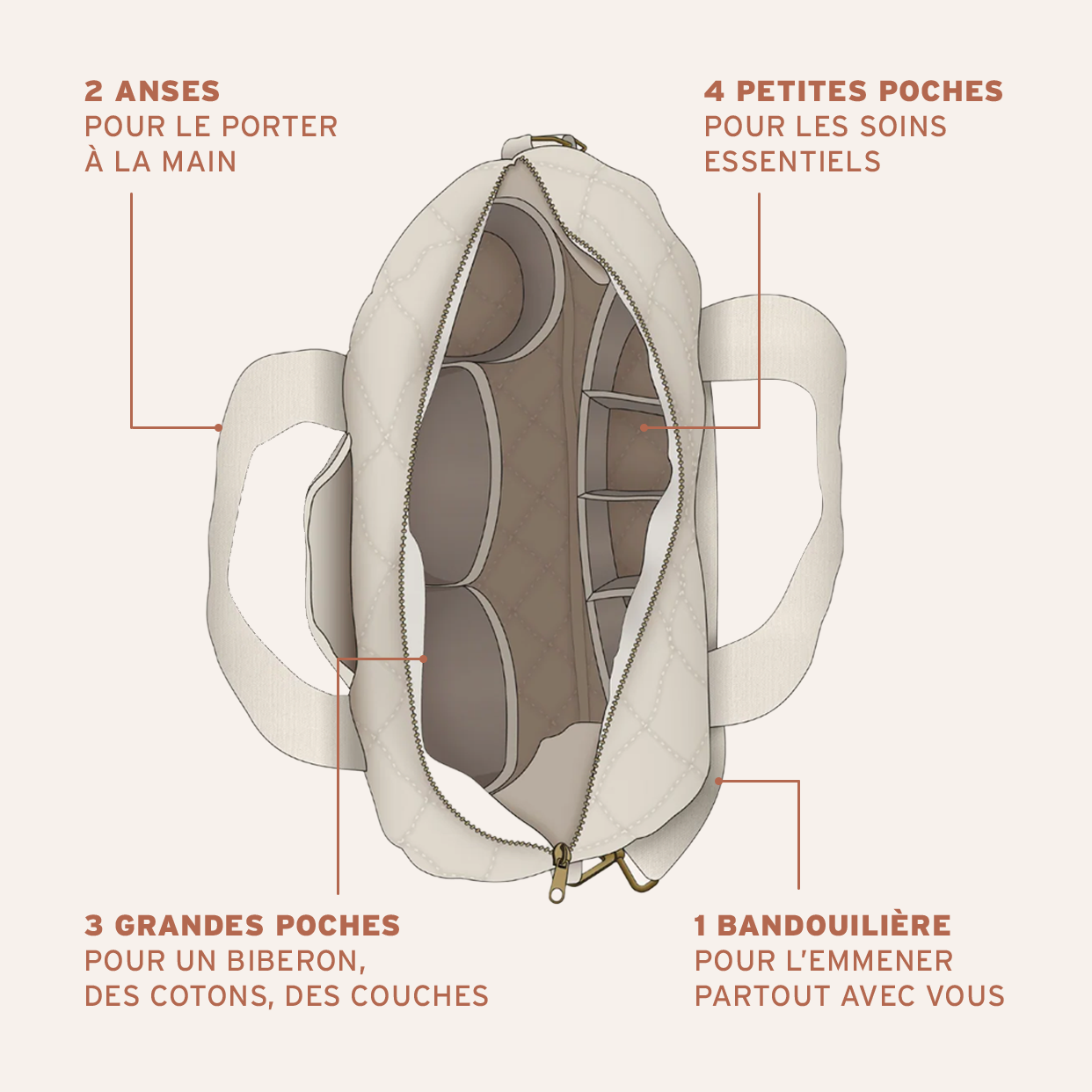 Le sac à langer